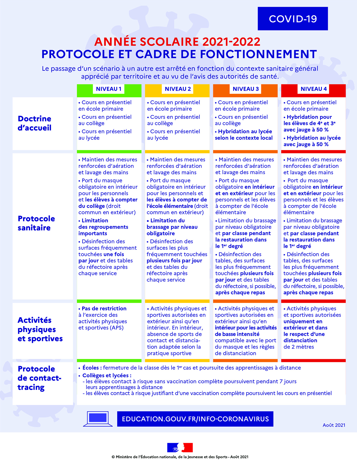 Summary of health measures